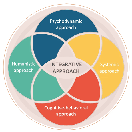 Maria-Gialama-Integrative-Approach-img-01 Maria-Gialama-Integrative-Approach-img-01